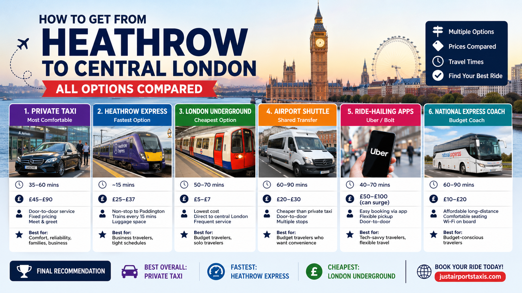 How to Get From Heathrow to Central London (All Options Compared)